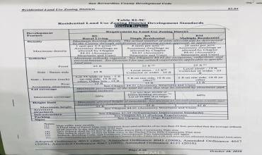 SB County Zoning for RM