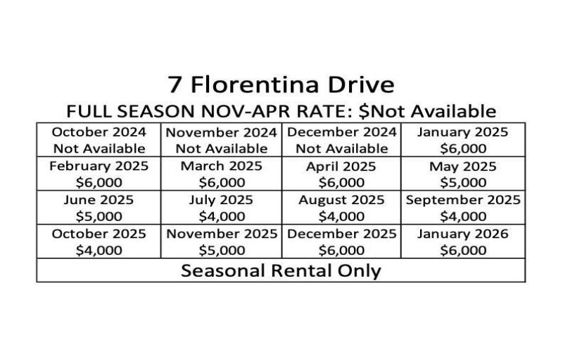 2025 Availability Calculator