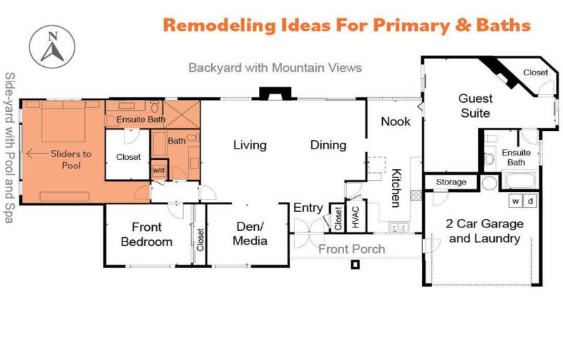 Remodeling Ideas