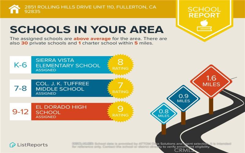 Local school scores