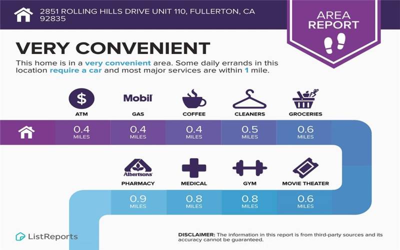 Shopping Centers within 1 mile!