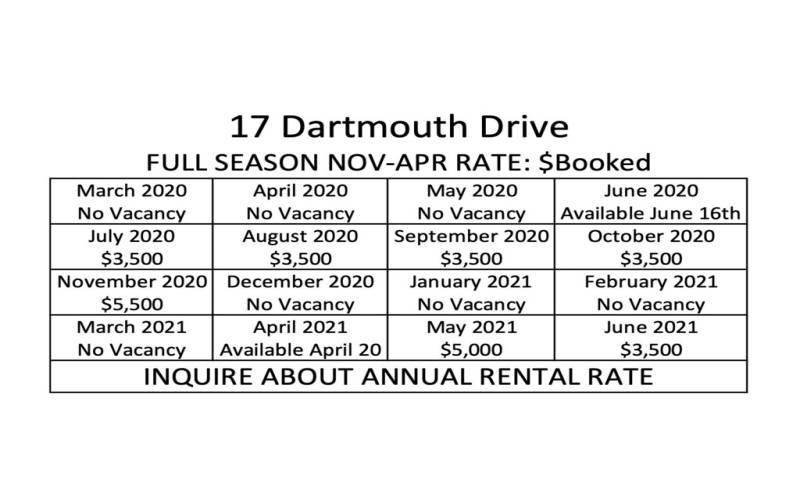 Availability Calculator